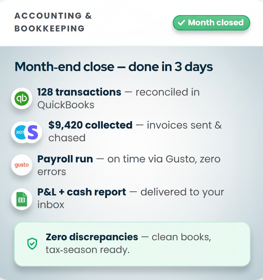 Bookkeeping month-end close: reconciled, collected, payroll run, reports delivered