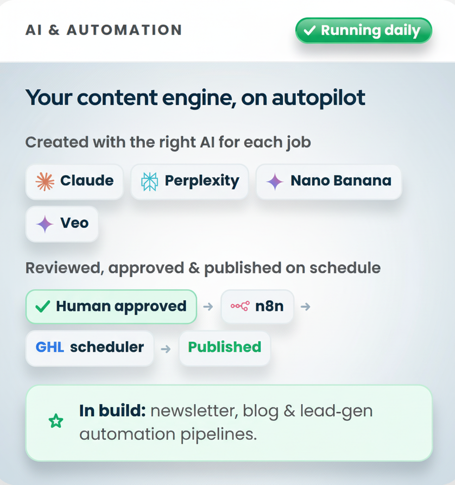 AI and automation content engine: created with Claude, Perplexity, Nano Banana and Veo, human approved, published via n8n and GHL