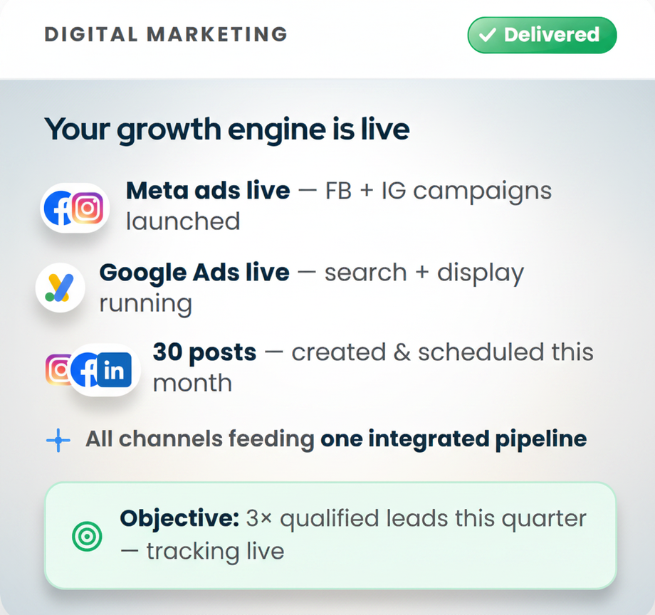 Digital marketing project delivered: Meta and Google ads live, 30 posts scheduled, one integrated pipeline