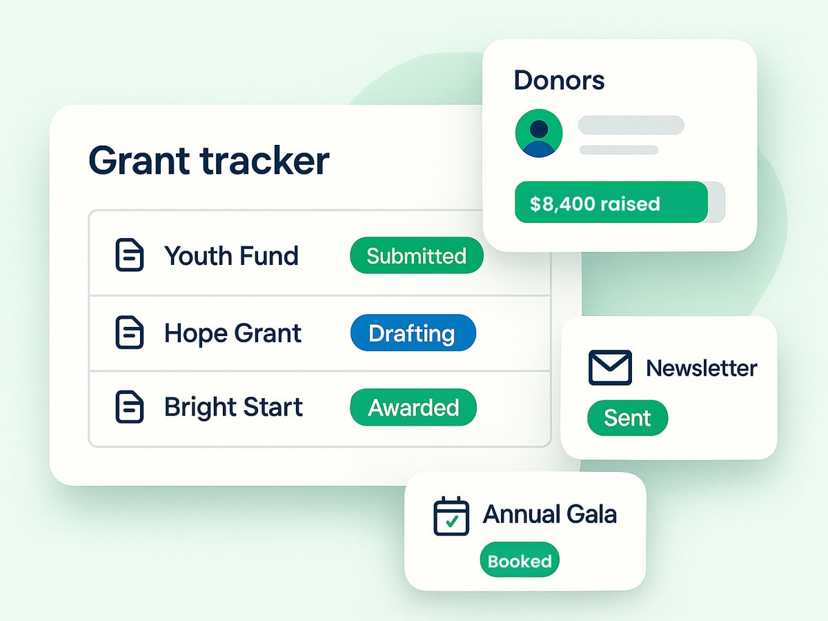 Grant tracker with submitted, drafting and awarded grants, a donor card showing $8,400 raised, a newsletter sent and the annual gala booked